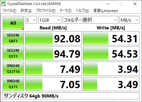 SanDisk 64GB 90MB/sの性能